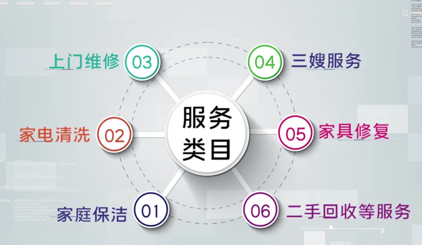 家政服務(wù) 維系萬千家庭生活的橋梁與社會進步的隱形推力